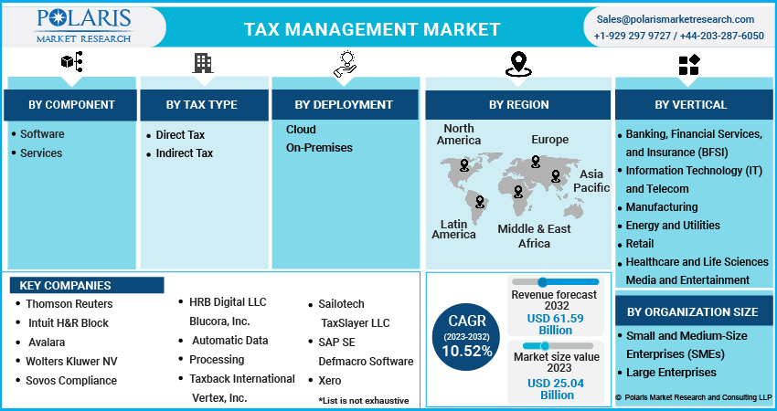 Tax Management Market